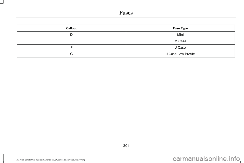 LINCOLN MKZ 2018  Owners Manual Fuse TypeCallout
MiniD
M CaseE
J CaseF
J Case Low ProfileG
301
MKZ (CC9) Canada/United States of America, enUSA, Edition date: 201706, First Printing
Fuses 