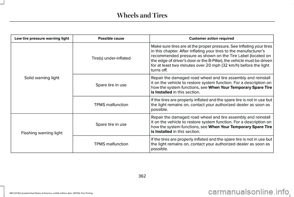 LINCOLN MKZ 2018 Owners Manual Customer action requiredPossible causeLow tire pressure warning light
Make sure tires are at the proper pressure. See Inflating your tiresin this chapter. After inflating your tires to the manufacture LINCOLN MKZ 2018 Owners Manual Customer action requiredPossible causeLow tire pressure warning light
Make sure tires are at the proper pressure. See Inflating your tiresin this chapter. After inflating your tires to the manufacture