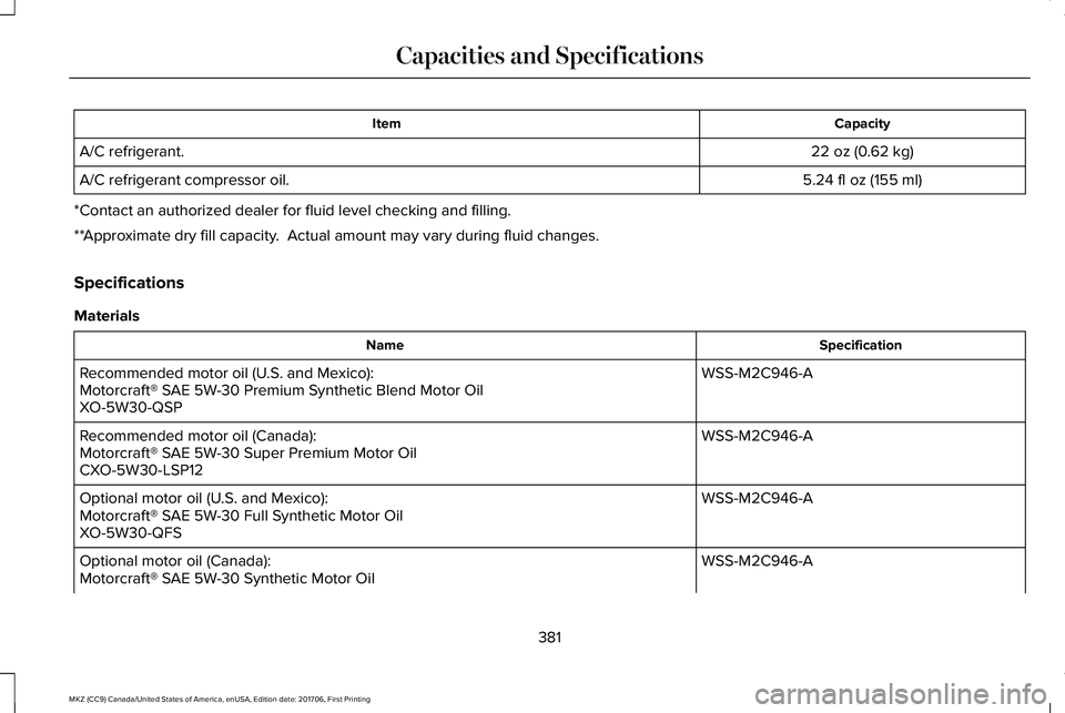 LINCOLN MKZ 2018  Owners Manual CapacityItem
22 oz (0.62 kg)A/C refrigerant.
5.24 fl oz (155 ml)A/C refrigerant compressor oil.
*Contact an authorized dealer for fluid level checking and filling.
**Approximate dry fill capacity.  Ac