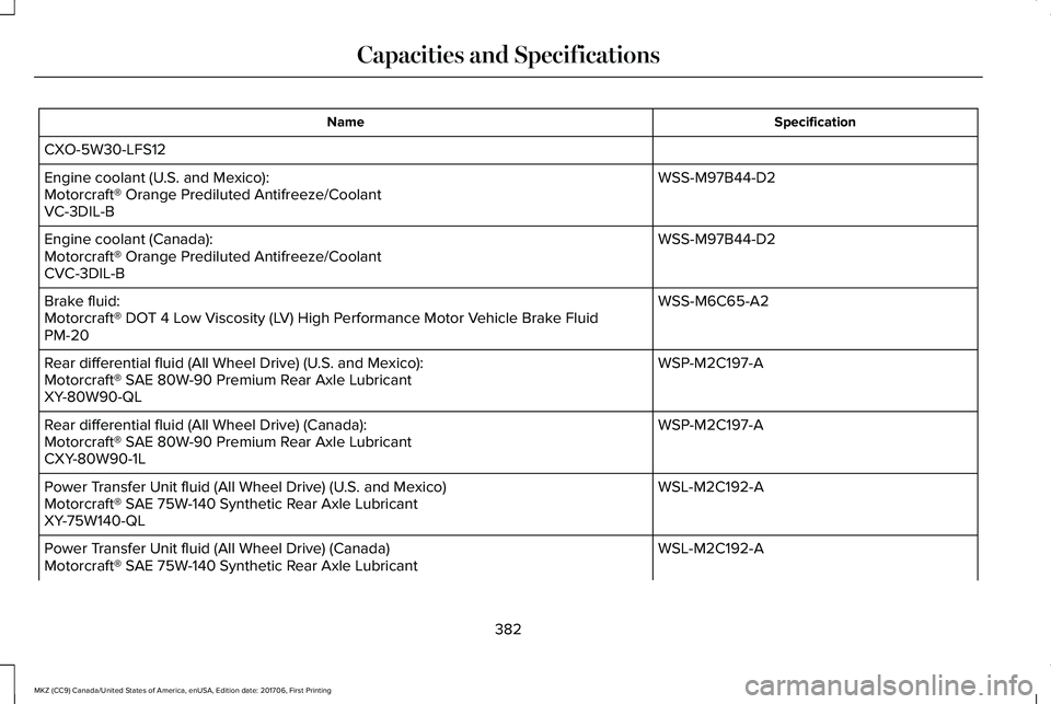 LINCOLN MKZ 2018  Owners Manual SpecificationName
CXO-5W30-LFS12
WSS-M97B44-D2Engine coolant (U.S. and Mexico):Motorcraft® Orange Prediluted Antifreeze/CoolantVC-3DIL-B
WSS-M97B44-D2Engine coolant (Canada):Motorcraft® Orange Predi