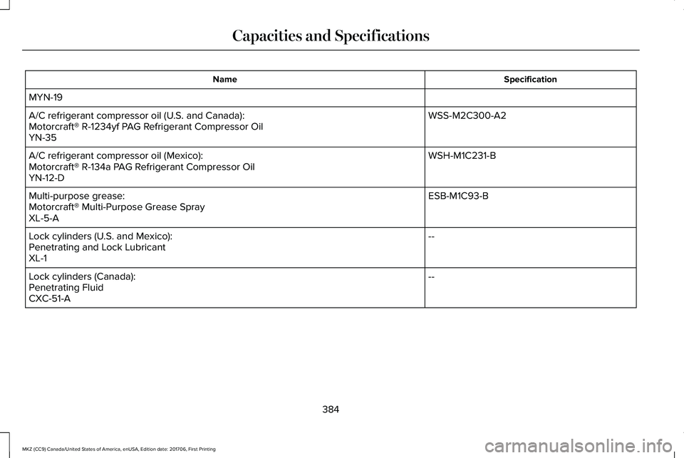 LINCOLN MKZ 2018  Owners Manual SpecificationName
MYN-19
WSS-M2C300-A2A/C refrigerant compressor oil (U.S. and Canada):Motorcraft® R-1234yf PAG Refrigerant Compressor OilYN-35
WSH-M1C231-BA/C refrigerant compressor oil (Mexico):Mot