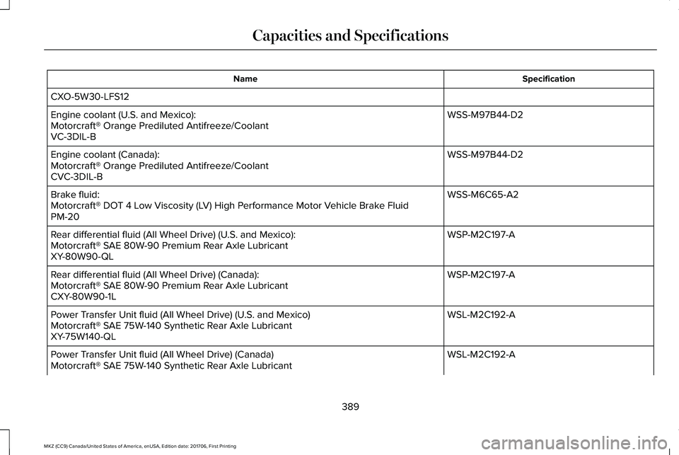LINCOLN MKZ 2018 Owners Manual SpecificationName
CXO-5W30-LFS12
WSS-M97B44-D2Engine coolant (U.S. and Mexico):Motorcraft® Orange Prediluted Antifreeze/CoolantVC-3DIL-B
WSS-M97B44-D2Engine coolant (Canada):Motorcraft® Orange Predi LINCOLN MKZ 2018 Owners Manual SpecificationName
CXO-5W30-LFS12
WSS-M97B44-D2Engine coolant (U.S. and Mexico):Motorcraft® Orange Prediluted Antifreeze/CoolantVC-3DIL-B
WSS-M97B44-D2Engine coolant (Canada):Motorcraft® Orange Predi
