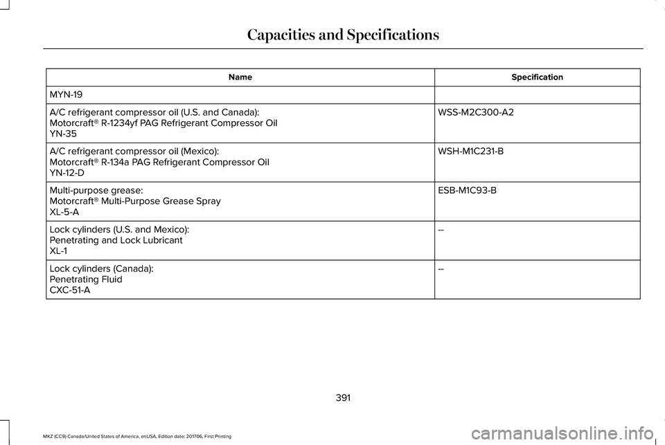 LINCOLN MKZ 2018 Owners Manual SpecificationName
MYN-19
WSS-M2C300-A2A/C refrigerant compressor oil (U.S. and Canada):Motorcraft® R-1234yf PAG Refrigerant Compressor OilYN-35
WSH-M1C231-BA/C refrigerant compressor oil (Mexico):Mot LINCOLN MKZ 2018 Owners Manual SpecificationName
MYN-19
WSS-M2C300-A2A/C refrigerant compressor oil (U.S. and Canada):Motorcraft® R-1234yf PAG Refrigerant Compressor OilYN-35
WSH-M1C231-BA/C refrigerant compressor oil (Mexico):Mot