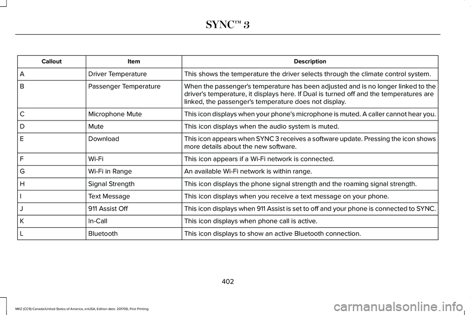 LINCOLN MKZ 2018 Owners Manual DescriptionItemCallout
This shows the temperature the driver selects through the climate control system.Driver TemperatureA
When the passenger's temperature has been adjusted and is no longer link LINCOLN MKZ 2018 Owners Manual DescriptionItemCallout
This shows the temperature the driver selects through the climate control system.Driver TemperatureA
When the passenger's temperature has been adjusted and is no longer link