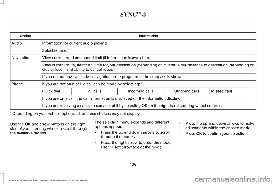 LINCOLN MKZ 2018 Owners Manual InformationOption
Information for current audio playing.Audio
Select source.
View current road and speed limit (if information is available).Navigation
View current route, next turn, time to your dest LINCOLN MKZ 2018 Owners Manual InformationOption
Information for current audio playing.Audio
Select source.
View current road and speed limit (if information is available).Navigation
View current route, next turn, time to your dest