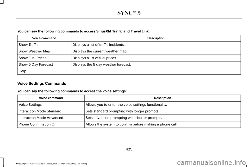 LINCOLN MKZ 2018 Owners Manual You can say the following commands to access SiriusXM Traffic and Travel Link:
DescriptionVoice command
Displays a list of traffic incidents.Show Traffic
Displays the current weather map.Show Weather LINCOLN MKZ 2018 Owners Manual You can say the following commands to access SiriusXM Traffic and Travel Link:
DescriptionVoice command
Displays a list of traffic incidents.Show Traffic
Displays the current weather map.Show Weather
