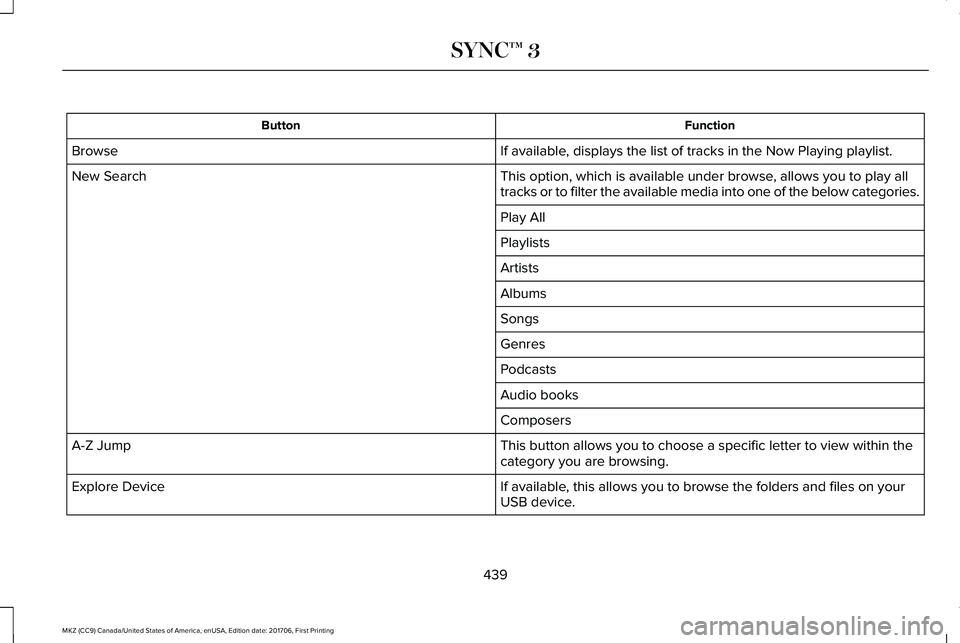 LINCOLN MKZ 2018 Owners Manual FunctionButton
If available, displays the list of tracks in the Now Playing playlist.Browse
This option, which is available under browse, allows you to play alltracks or to filter the available media LINCOLN MKZ 2018 Owners Manual FunctionButton
If available, displays the list of tracks in the Now Playing playlist.Browse
This option, which is available under browse, allows you to play alltracks or to filter the available media