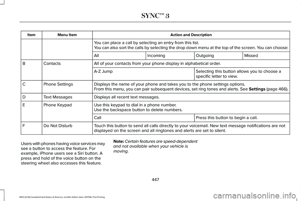LINCOLN MKZ 2018 Owners Manual Action and DescriptionMenu ItemItem
You can place a call by selecting an entry from this list.You can also sort the calls by selecting the drop down menu at the top of the screen. You can choose:
Miss LINCOLN MKZ 2018 Owners Manual Action and DescriptionMenu ItemItem
You can place a call by selecting an entry from this list.You can also sort the calls by selecting the drop down menu at the top of the screen. You can choose:
Miss