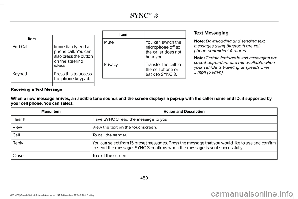 LINCOLN MKZ 2018 Owners Manual Item
Immediately end aphone call. You canalso press the buttonon the steeringwheel.
End Call
Press this to accessthe phone keypad.Keypad
Item
MuteYou can switch themicrophone off sothe caller does not LINCOLN MKZ 2018 Owners Manual Item
Immediately end aphone call. You canalso press the buttonon the steeringwheel.
End Call
Press this to accessthe phone keypad.Keypad
Item
MuteYou can switch themicrophone off sothe caller does not