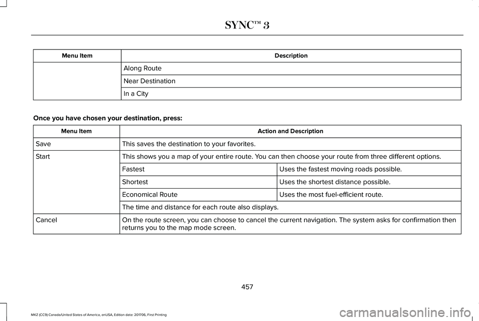 LINCOLN MKZ 2018 Owners Manual DescriptionMenu Item
Along Route
Near Destination
In a City
Once you have chosen your destination, press:
Action and DescriptionMenu Item
This saves the destination to your favorites.Save
This shows y LINCOLN MKZ 2018 Owners Manual DescriptionMenu Item
Along Route
Near Destination
In a City
Once you have chosen your destination, press:
Action and DescriptionMenu Item
This saves the destination to your favorites.Save
This shows y