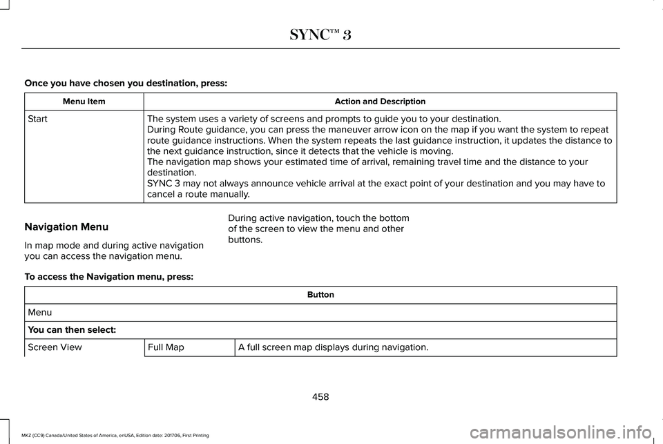 LINCOLN MKZ 2018 Owners Manual Once you have chosen you destination, press:
Action and DescriptionMenu Item
The system uses a variety of screens and prompts to guide you to your destination.StartDuring Route guidance, you can press LINCOLN MKZ 2018 Owners Manual Once you have chosen you destination, press:
Action and DescriptionMenu Item
The system uses a variety of screens and prompts to guide you to your destination.StartDuring Route guidance, you can press