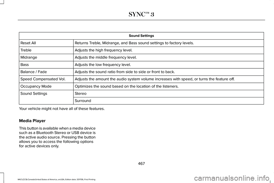 LINCOLN MKZ 2018 Owners Manual Sound Settings
Returns Treble, Midrange, and Bass sound settings to factory levels.Reset All
Adjusts the high frequency level.Treble
Adjusts the middle frequency level.Midrange
Adjusts the low frequen LINCOLN MKZ 2018 Owners Manual Sound Settings
Returns Treble, Midrange, and Bass sound settings to factory levels.Reset All
Adjusts the high frequency level.Treble
Adjusts the middle frequency level.Midrange
Adjusts the low frequen