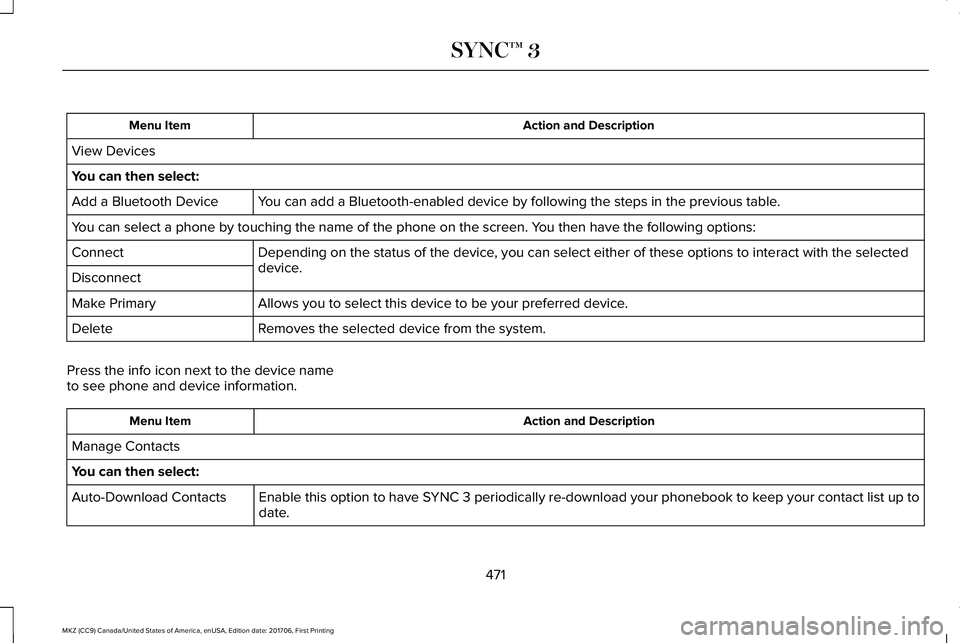 LINCOLN MKZ 2018 Owners Manual Action and DescriptionMenu Item
View Devices
You can then select:
You can add a Bluetooth-enabled device by following the steps in the previous table.Add a Bluetooth Device
You can select a phone by t LINCOLN MKZ 2018 Owners Manual Action and DescriptionMenu Item
View Devices
You can then select:
You can add a Bluetooth-enabled device by following the steps in the previous table.Add a Bluetooth Device
You can select a phone by t