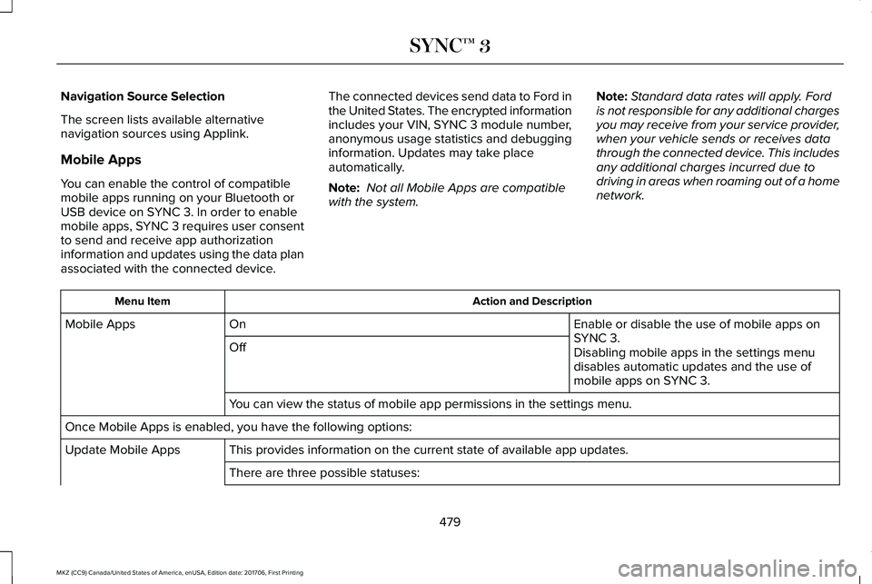 LINCOLN MKZ 2018 Owners Manual Navigation Source Selection
The screen lists available alternativenavigation sources using Applink.
Mobile Apps
You can enable the control of compatiblemobile apps running on your Bluetooth orUSB devi LINCOLN MKZ 2018 Owners Manual Navigation Source Selection
The screen lists available alternativenavigation sources using Applink.
Mobile Apps
You can enable the control of compatiblemobile apps running on your Bluetooth orUSB devi