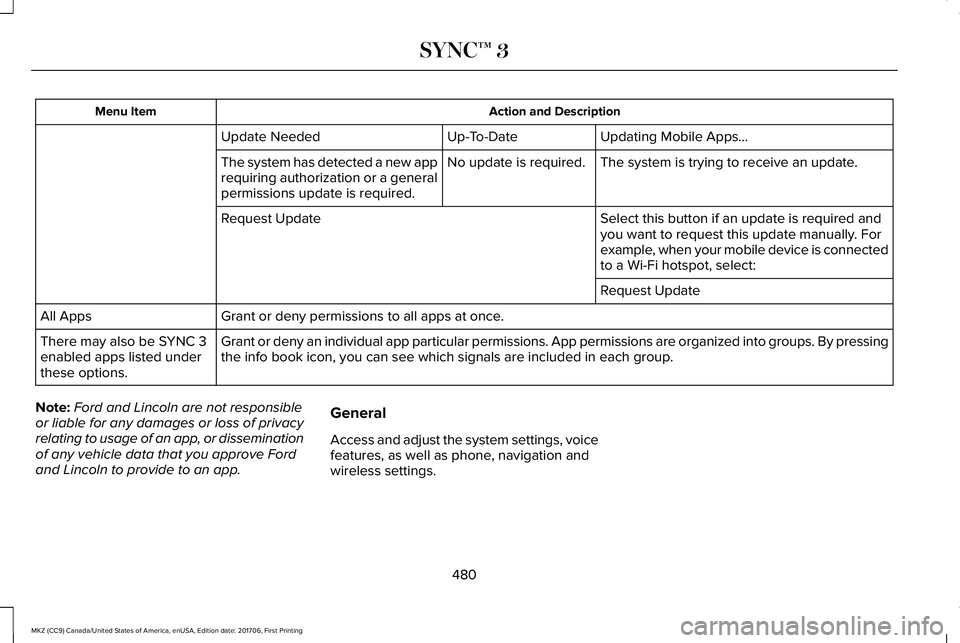 LINCOLN MKZ 2018 Owners Manual Action and DescriptionMenu Item
Updating Mobile Apps…Up-To-DateUpdate Needed
The system is trying to receive an update.No update is required.The system has detected a new apprequiring authorization LINCOLN MKZ 2018 Owners Manual Action and DescriptionMenu Item
Updating Mobile Apps…Up-To-DateUpdate Needed
The system is trying to receive an update.No update is required.The system has detected a new apprequiring authorization
