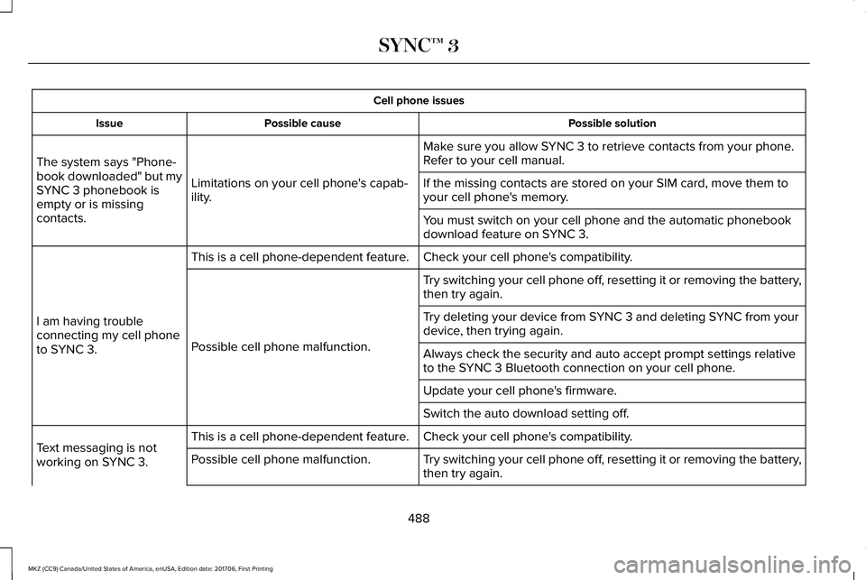 LINCOLN MKZ 2018 Owners Manual Cell phone issues
Possible solutionPossible causeIssue
Make sure you allow SYNC 3 to retrieve contacts from your phone.Refer to your cell manual.
Limitations on your cell phone's capab-ility.
The LINCOLN MKZ 2018 Owners Manual Cell phone issues
Possible solutionPossible causeIssue
Make sure you allow SYNC 3 to retrieve contacts from your phone.Refer to your cell manual.
Limitations on your cell phone's capab-ility.
The