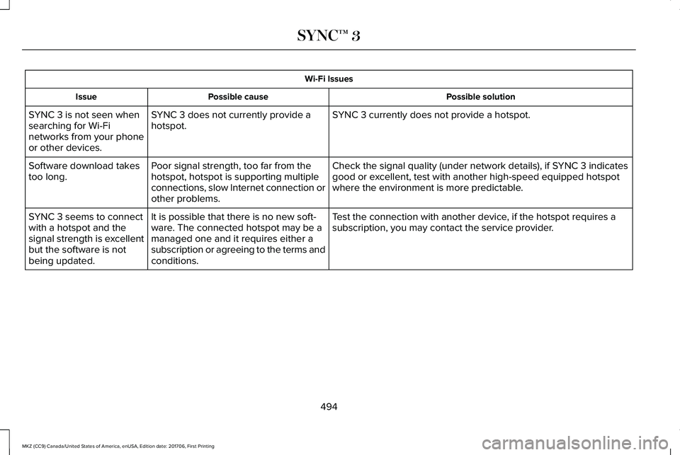 LINCOLN MKZ 2018 Owners Manual Wi-Fi Issues
Possible solutionPossible causeIssue
SYNC 3 currently does not provide a hotspot.SYNC 3 does not currently provide ahotspot.SYNC 3 is not seen whensearching for Wi-Finetworks from your ph LINCOLN MKZ 2018 Owners Manual Wi-Fi Issues
Possible solutionPossible causeIssue
SYNC 3 currently does not provide a hotspot.SYNC 3 does not currently provide ahotspot.SYNC 3 is not seen whensearching for Wi-Finetworks from your ph