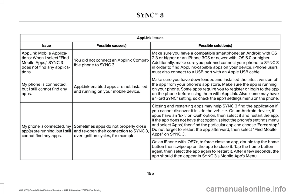 LINCOLN MKZ 2018 Owners Guide AppLink issues
Possible solution(s)Possible cause(s)Issue
Make sure you have a compatible smartphone; an Android with OS2.3 or higher or an iPhone 3GS or newer with iOS 5.0 or higher.Additionally, mak LINCOLN MKZ 2018 Owners Guide AppLink issues
Possible solution(s)Possible cause(s)Issue
Make sure you have a compatible smartphone; an Android with OS2.3 or higher or an iPhone 3GS or newer with iOS 5.0 or higher.Additionally, mak