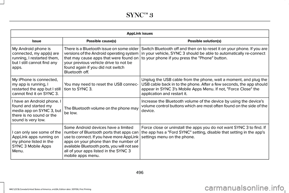 LINCOLN MKZ 2018 Owners Manual AppLink issues
Possible solution(s)Possible cause(s)Issue
Switch Bluetooth off and then on to reset it on your phone. If you arein your vehicle, SYNC 3 should be able to automatically re-connectto you LINCOLN MKZ 2018 Owners Manual AppLink issues
Possible solution(s)Possible cause(s)Issue
Switch Bluetooth off and then on to reset it on your phone. If you arein your vehicle, SYNC 3 should be able to automatically re-connectto you