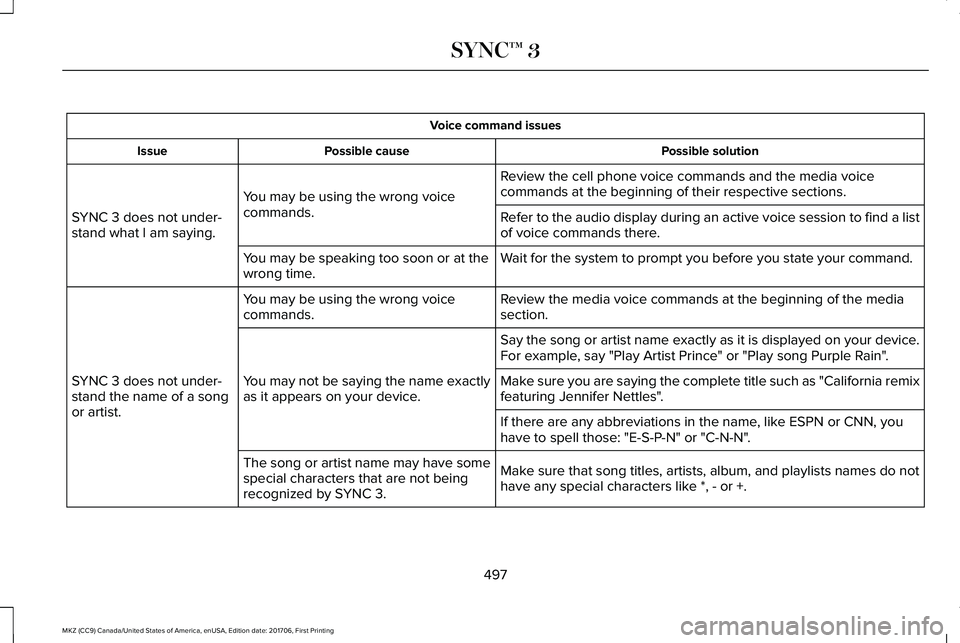 LINCOLN MKZ 2018 Owners Manual Voice command issues
Possible solutionPossible causeIssue
Review the cell phone voice commands and the media voicecommands at the beginning of their respective sections.You may be using the wrong voic LINCOLN MKZ 2018 Owners Manual Voice command issues
Possible solutionPossible causeIssue
Review the cell phone voice commands and the media voicecommands at the beginning of their respective sections.You may be using the wrong voic
