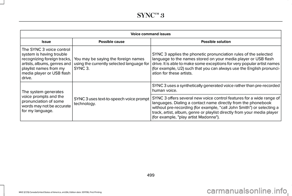 LINCOLN MKZ 2018 Owners Manual Voice command issues
Possible solutionPossible causeIssue
SYNC 3 applies the phonetic pronunciation rules of the selectedlanguage to the names stored on your media player or USB flashdrive. It is able LINCOLN MKZ 2018 Owners Manual Voice command issues
Possible solutionPossible causeIssue
SYNC 3 applies the phonetic pronunciation rules of the selectedlanguage to the names stored on your media player or USB flashdrive. It is able