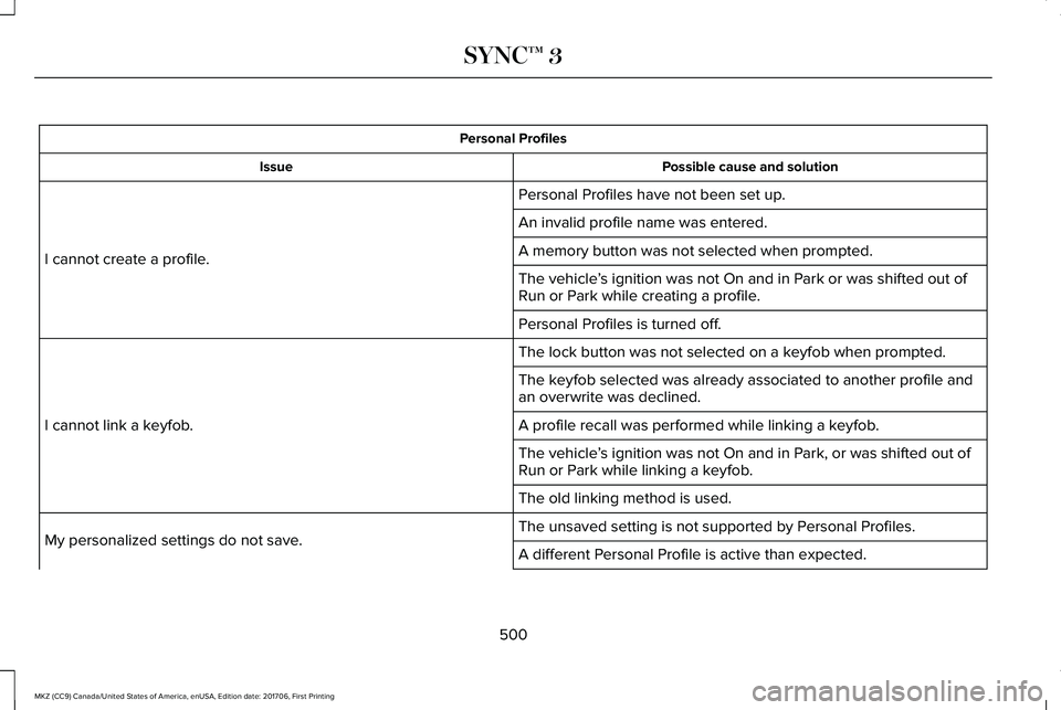 LINCOLN MKZ 2018 Owners Manual Personal Profiles
Possible cause and solutionIssue
Personal Profiles have not been set up.
I cannot create a profile.
An invalid profile name was entered.
A memory button was not selected when prompte LINCOLN MKZ 2018 Owners Manual Personal Profiles
Possible cause and solutionIssue
Personal Profiles have not been set up.
I cannot create a profile.
An invalid profile name was entered.
A memory button was not selected when prompte