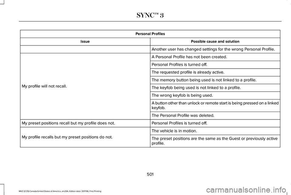LINCOLN MKZ 2018 Owners Manual Personal Profiles
Possible cause and solutionIssue
Another user has changed settings for the wrong Personal Profile.
A Personal Profile has not been created.
My profile will not recall.
Personal Profi LINCOLN MKZ 2018 Owners Manual Personal Profiles
Possible cause and solutionIssue
Another user has changed settings for the wrong Personal Profile.
A Personal Profile has not been created.
My profile will not recall.
Personal Profi