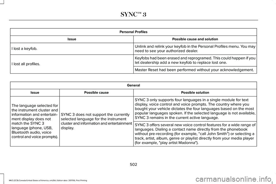 LINCOLN MKZ 2018 Owners Manual Personal Profiles
Possible cause and solutionIssue
Unlink and relink your keyfob in the Personal Profiles menu. You mayneed to see your authorized dealer.I lost a keyfob.
Keyfobs had been erased and r LINCOLN MKZ 2018 Owners Manual Personal Profiles
Possible cause and solutionIssue
Unlink and relink your keyfob in the Personal Profiles menu. You mayneed to see your authorized dealer.I lost a keyfob.
Keyfobs had been erased and r