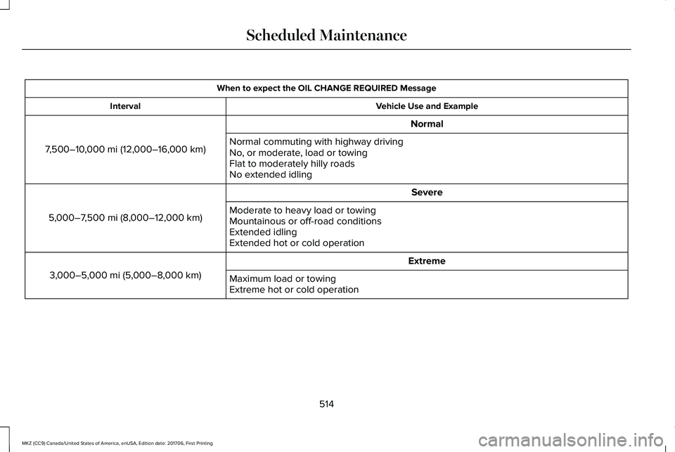 LINCOLN MKZ 2018 Owners Manual When to expect the OIL CHANGE REQUIRED Message
Vehicle Use and ExampleInterval
Normal
7,500–10,000 mi (12,000–16,000 km)Normal commuting with highway drivingNo, or moderate, load or towingFlat to LINCOLN MKZ 2018 Owners Manual When to expect the OIL CHANGE REQUIRED Message
Vehicle Use and ExampleInterval
Normal
7,500–10,000 mi (12,000–16,000 km)Normal commuting with highway drivingNo, or moderate, load or towingFlat to