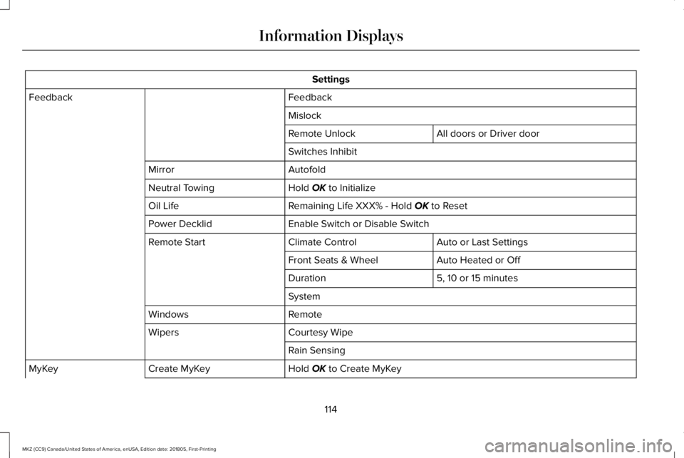 LINCOLN MKZ 2019  Owners Manual Settings
FeedbackFeedback
Mislock
All doors or Driver doorRemote Unlock
Switches Inhibit
AutofoldMirror
Hold OK to InitializeNeutral Towing
Remaining Life XXX% - Hold OK to ResetOil Life
Enable Switch