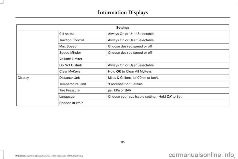 LINCOLN MKZ 2019  Owners Manual Settings
Always On or User Selectable911 Assist
Always On or User SelectableTraction Control
Choose desired speed or offMax Speed
Choose desired speed or offSpeed Minder
Volume Limiter
Always On or Us