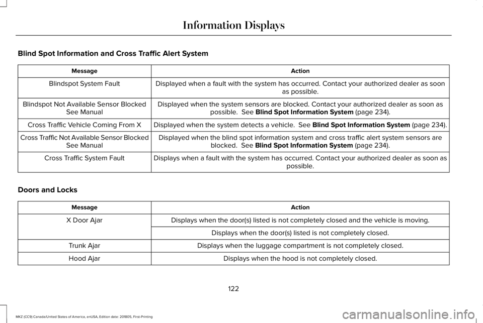 LINCOLN MKZ 2019 Owners Manual Blind Spot Information and Cross Traffic Alert System
ActionMessage
Displayed when a fault with the system has occurred. Contact your authorized dealer as soonas possible.Blindspot System Fault
Displa LINCOLN MKZ 2019 Owners Manual Blind Spot Information and Cross Traffic Alert System
ActionMessage
Displayed when a fault with the system has occurred. Contact your authorized dealer as soonas possible.Blindspot System Fault
Displa