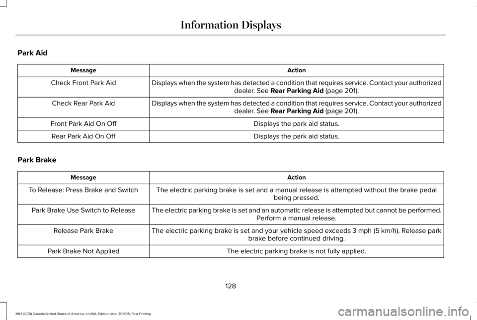 LINCOLN MKZ 2019  Owners Manual Park Aid
ActionMessage
Displays when the system has detected a condition that requires service. Contact your authorizeddealer. See Rear Parking Aid (page 201).Check Front Park Aid
Displays when the sy