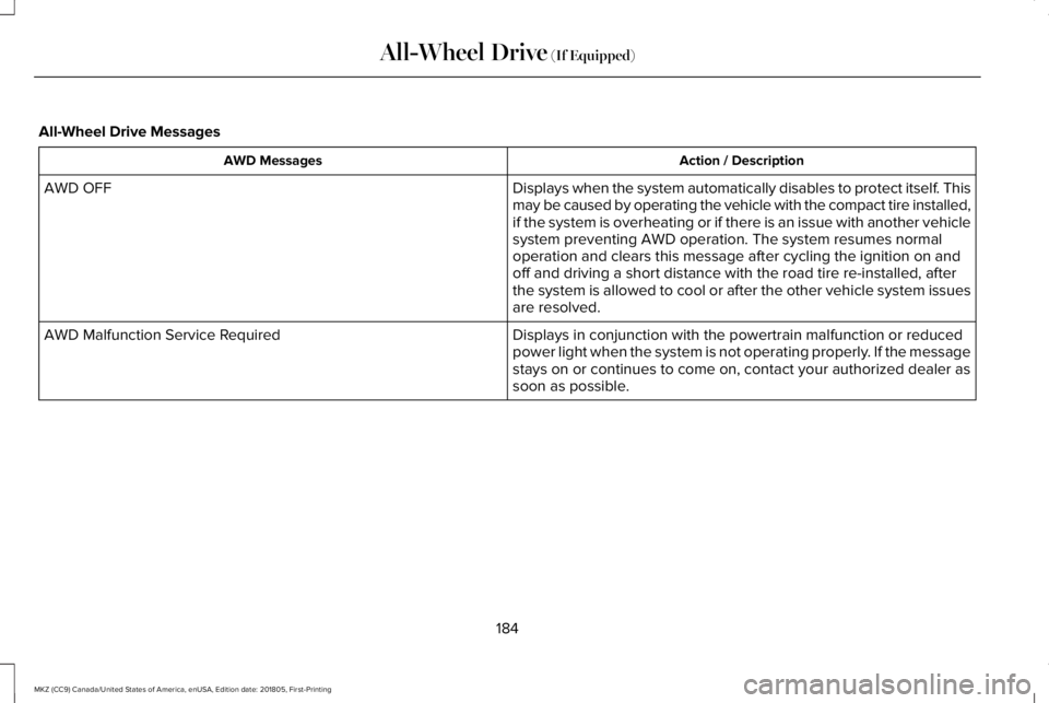 LINCOLN MKZ 2019  Owners Manual All-Wheel Drive Messages
Action / DescriptionAWD Messages
Displays when the system automatically disables to protect itself. Thismay be caused by operating the vehicle with the compact tire installed,
