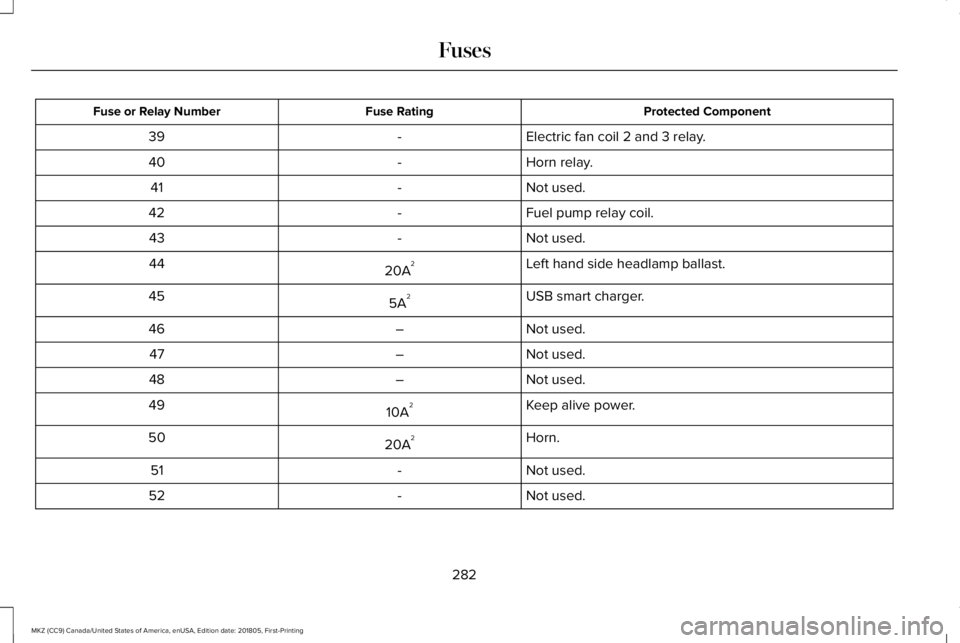 LINCOLN MKZ 2019  Owners Manual Protected ComponentFuse RatingFuse or Relay Number
Electric fan coil 2 and 3 relay.-39
Horn relay.-40
Not used.-41
Fuel pump relay coil.-42
Not used.-43
Left hand side headlamp ballast.20A244
USB smar