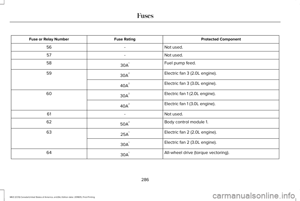 LINCOLN MKZ 2019  Owners Manual Protected ComponentFuse RatingFuse or Relay Number
Not used.-56
Not used.-57
Fuel pump feed.30A158
Electric fan 3 (2.0L engine).30A259
Electric fan 3 (3.0L engine).40A2
Electric fan 1 (2.0L engine).30