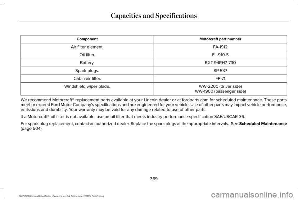 LINCOLN MKZ 2019 Owners Manual Motorcraft part numberComponent
FA-1912Air filter element.
FL-910-SOil filter.
BXT-94RH7-730Battery.
SP-537Spark plugs.
FP-71Cabin air filter.
WW-2200 (driver side)Windshield wiper blade.WW-1900 (pass LINCOLN MKZ 2019 Owners Manual Motorcraft part numberComponent
FA-1912Air filter element.
FL-910-SOil filter.
BXT-94RH7-730Battery.
SP-537Spark plugs.
FP-71Cabin air filter.
WW-2200 (driver side)Windshield wiper blade.WW-1900 (pass