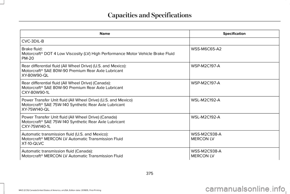 LINCOLN MKZ 2019  Owners Manual SpecificationName
CVC-3DIL-B
WSS-M6C65-A2Brake fluid:Motorcraft® DOT 4 Low Viscosity (LV) High Performance Motor Vehicle Brake FluidPM-20
WSP-M2C197-ARear differential fluid (All Wheel Drive) (U.S. a