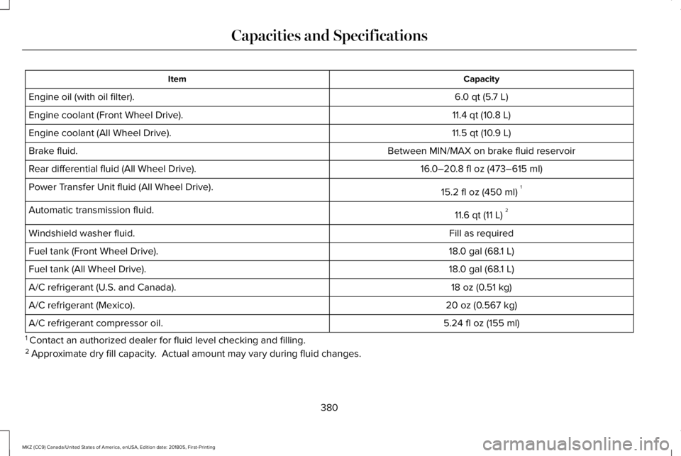 LINCOLN MKZ 2019  Owners Manual CapacityItem
6.0 qt (5.7 L)Engine oil (with oil filter).
11.4 qt (10.8 L)Engine coolant (Front Wheel Drive).
11.5 qt (10.9 L)Engine coolant (All Wheel Drive).
Between MIN/MAX on brake fluid reservoirB