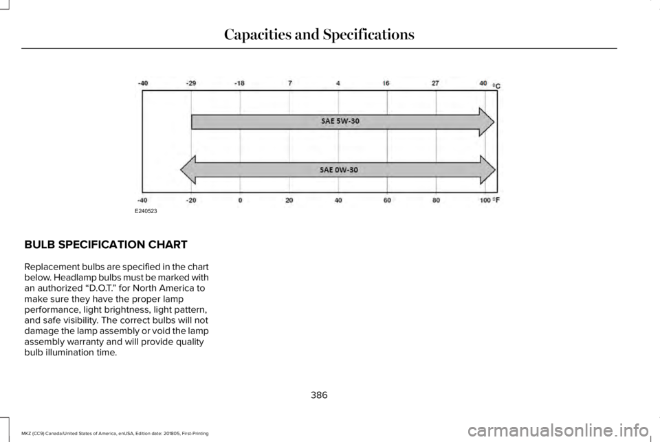 LINCOLN MKZ 2019  Owners Manual BULB SPECIFICATION CHART
Replacement bulbs are specified in the chartbelow. Headlamp bulbs must be marked withan authorized “D.O.T.” for North America tomake sure they have the proper lampperforma
