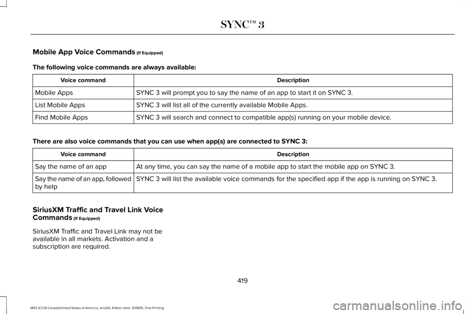 LINCOLN MKZ 2019  Owners Manual Mobile App Voice Commands (If Equipped)
The following voice commands are always available:
DescriptionVoice command
SYNC 3 will prompt you to say the name of an app to start it on SYNC 3.Mobile Apps
S