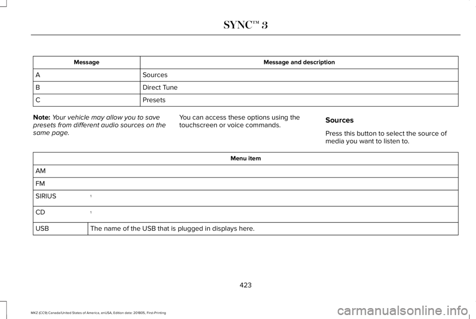 LINCOLN MKZ 2019  Owners Manual Message and descriptionMessage
SourcesA
Direct TuneB
PresetsC
Note:Your vehicle may allow you to savepresets from different audio sources on thesame page.
You can access these options using thetouchsc