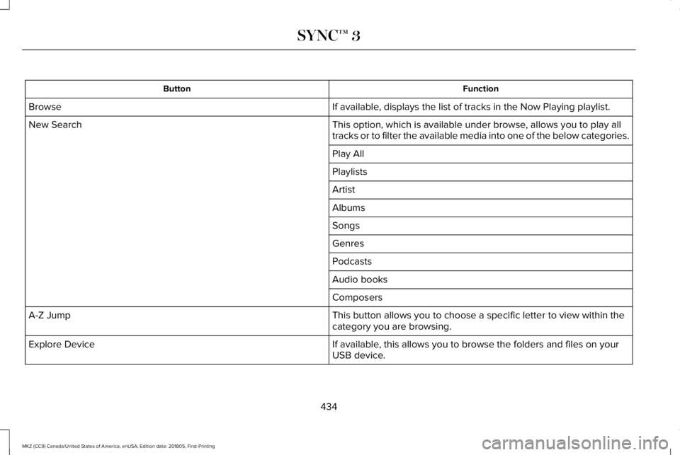 LINCOLN MKZ 2019  Owners Manual FunctionButton
If available, displays the list of tracks in the Now Playing playlist.Browse
This option, which is available under browse, allows you to play alltracks or to filter the available media 