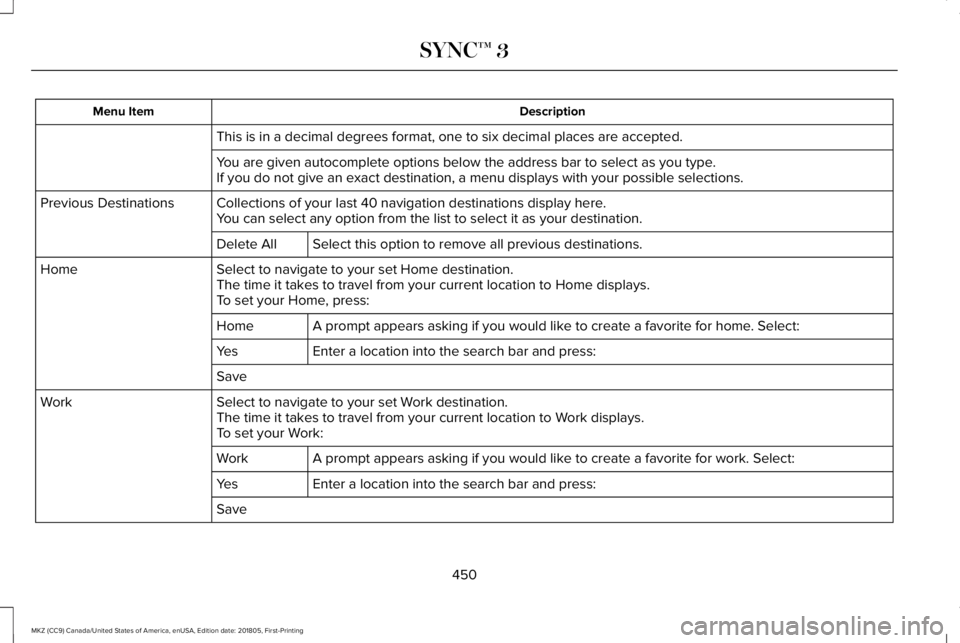 LINCOLN MKZ 2019  Owners Manual DescriptionMenu Item
This is in a decimal degrees format, one to six decimal places are accepted.
You are given autocomplete options below the address bar to select as you type.If you do not give an e