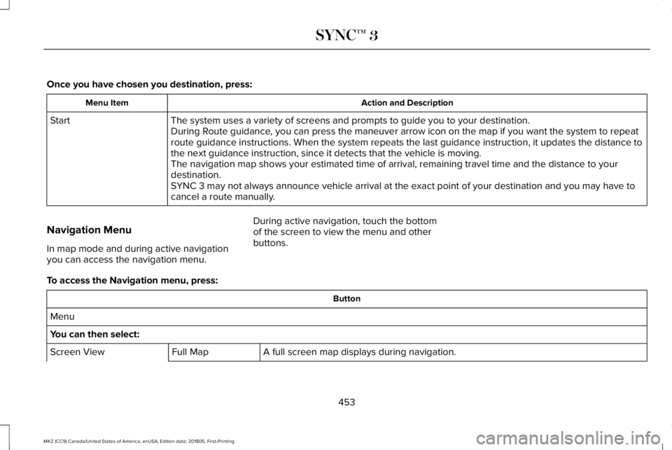 LINCOLN MKZ 2019 User Guide Once you have chosen you destination, press:
Action and DescriptionMenu Item
The system uses a variety of screens and prompts to guide you to your destination.StartDuring Route guidance, you can press LINCOLN MKZ 2019 User Guide Once you have chosen you destination, press:
Action and DescriptionMenu Item
The system uses a variety of screens and prompts to guide you to your destination.StartDuring Route guidance, you can press