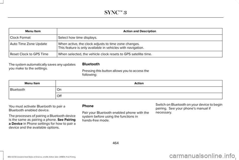 LINCOLN MKZ 2019 Owners Manual Action and DescriptionMenu Item
Select how time displays.Clock Format
When active, the clock adjusts to time zone changes.Auto Time Zone UpdateThis feature is only available in vehicles with navigatio LINCOLN MKZ 2019 Owners Manual Action and DescriptionMenu Item
Select how time displays.Clock Format
When active, the clock adjusts to time zone changes.Auto Time Zone UpdateThis feature is only available in vehicles with navigatio
