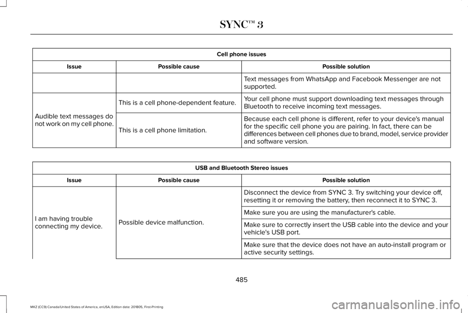 LINCOLN MKZ 2019  Owners Manual Cell phone issues
Possible solutionPossible causeIssue
Text messages from WhatsApp and Facebook Messenger are notsupported.
Your cell phone must support downloading text messages throughBluetooth to r