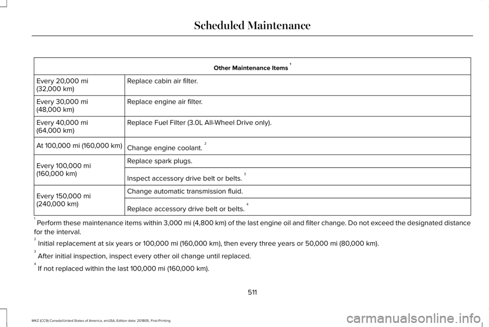 LINCOLN MKZ 2019 Owners Manual Other Maintenance Items 1
Replace cabin air filter.Every 20,000 mi(32,000 km)
Replace engine air filter.Every 30,000 mi(48,000 km)
Replace Fuel Filter (3.0L All-Wheel Drive only).Every 40,000 mi(64,00 LINCOLN MKZ 2019 Owners Manual Other Maintenance Items 1
Replace cabin air filter.Every 20,000 mi(32,000 km)
Replace engine air filter.Every 30,000 mi(48,000 km)
Replace Fuel Filter (3.0L All-Wheel Drive only).Every 40,000 mi(64,00