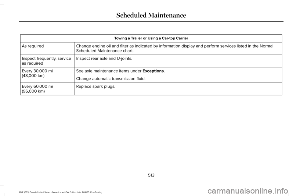 LINCOLN MKZ 2019 Owners Manual Towing a Trailer or Using a Car-top Carrier
Change engine oil and filter as indicated by information display and perform services listed in the NormalScheduled Maintenance chart.As required
Inspect re LINCOLN MKZ 2019 Owners Manual Towing a Trailer or Using a Car-top Carrier
Change engine oil and filter as indicated by information display and perform services listed in the NormalScheduled Maintenance chart.As required
Inspect re