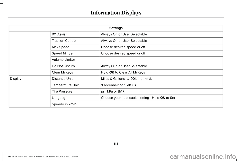 LINCOLN MKZ 2020 Owners Guide Settings
Always On or User Selectable
911 Assist
Always On or User Selectable
Traction Control
Choose desired speed or off
Max Speed
Choose desired speed or off
Speed Minder
Volume Limiter
Always On o LINCOLN MKZ 2020 Owners Guide Settings
Always On or User Selectable
911 Assist
Always On or User Selectable
Traction Control
Choose desired speed or off
Max Speed
Choose desired speed or off
Speed Minder
Volume Limiter
Always On o